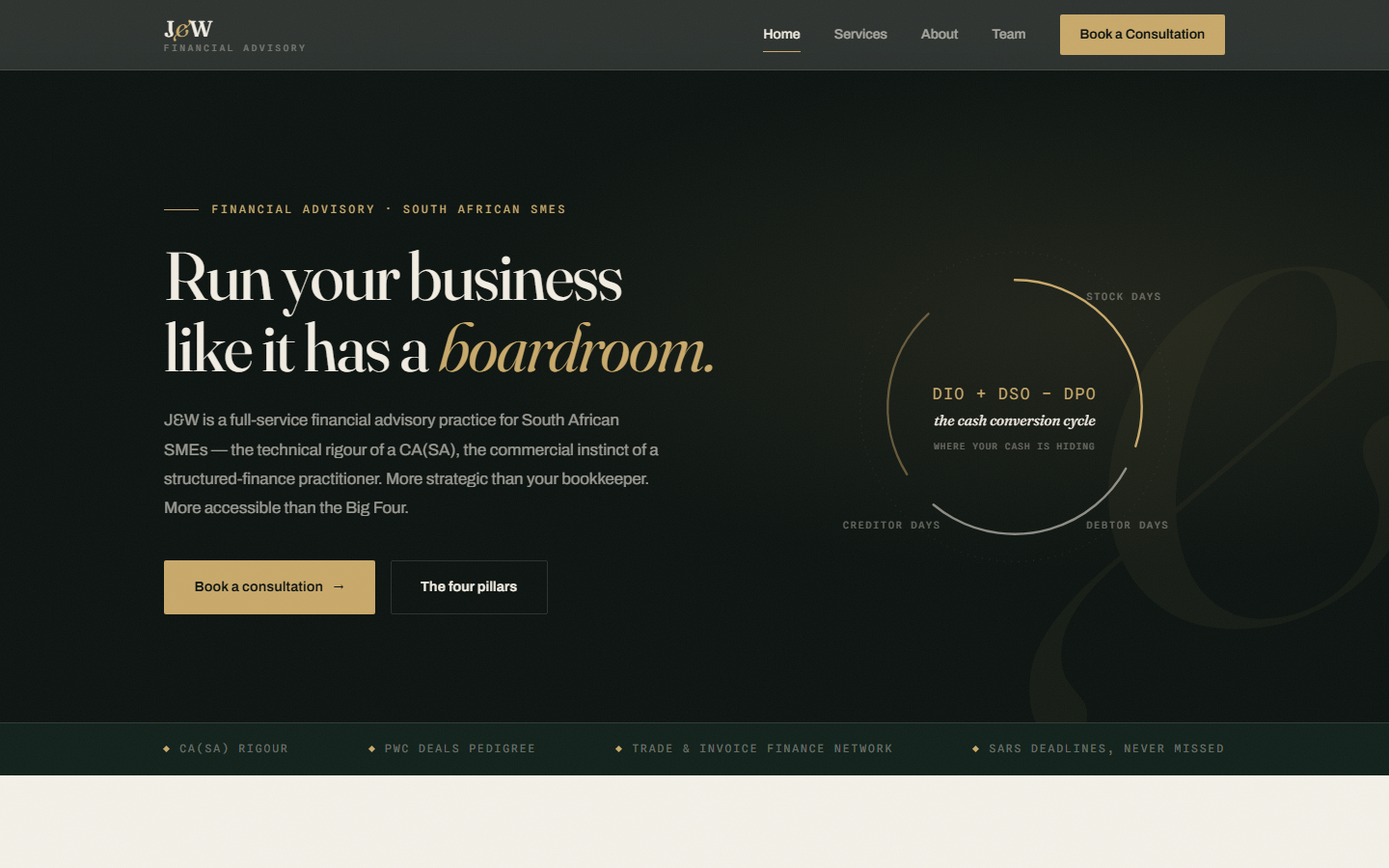 J&W Financial Advisory website, hand-built multi-page site